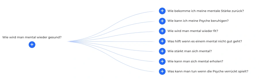 Wie wird man mental wieder gesund?