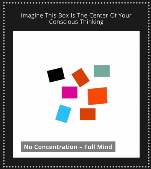 Das Prinzip von Exzentration, die zur Konzentration führt – hier am Beispiel von Mind Rooms